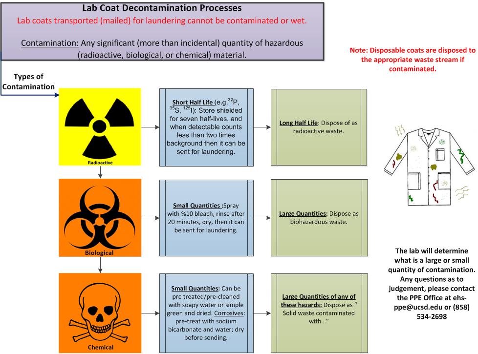 basic laboratory techniques safety and hematocrit Hematocrit, white and red blood cell counts, blood typing, blood morphology, blood chemistry tests and blood serology using step-by-step techniques major topics. basic laboratory techniques safety and hematocrit Hematocrit, white and red blood cell counts, blood typing, blood morphology, blood chemistry tests and blood serology using step-by-step techniques major topics.
